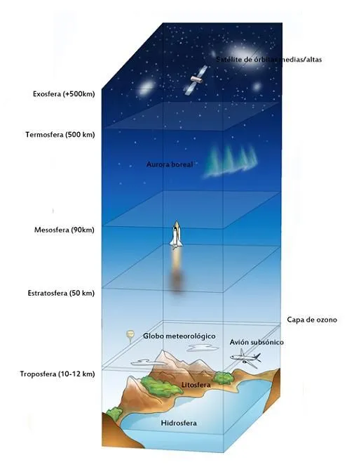 Las capas de la Tierra | Astronomia