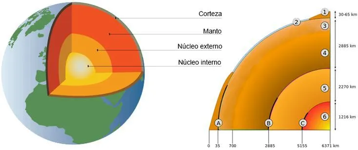Capas de la Tierra | Ciencias sociales | Pinterest Capas de la Tierra | Ciencias sociales | Pinterest