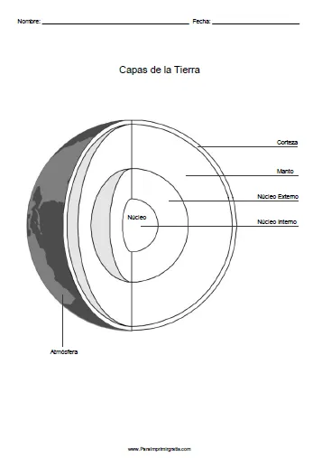 Capas de la Tierra - Para Imprimir Gratis - ParaImprimirGratis.