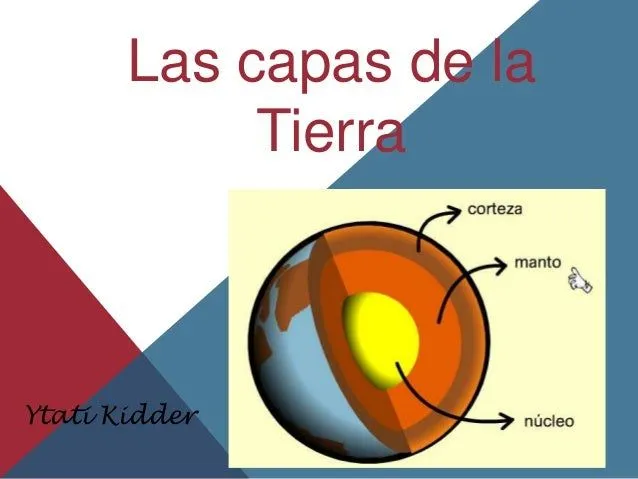 Las capas de la tierra y sus nombres - Imagui