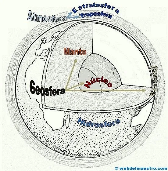 Capas de la Tierra - Web del maestro