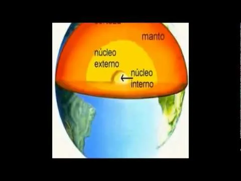 capas de la tierra - YouTube