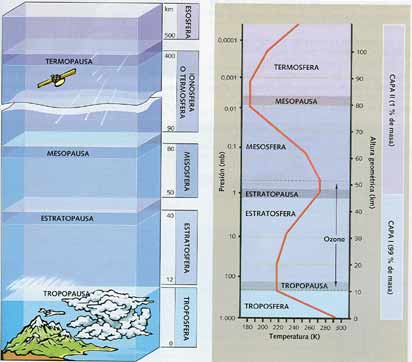 Capas+de+la+atmosfera+-+Dibujo ...