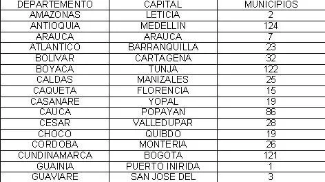 Departamentos y sus capitales - Imagui