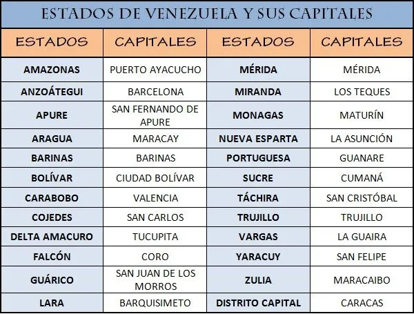 Capitales de Venezuela y el Mundo - Estudiando con Angela Capitales de Venezuela y el Mundo - Estudiando con Angela