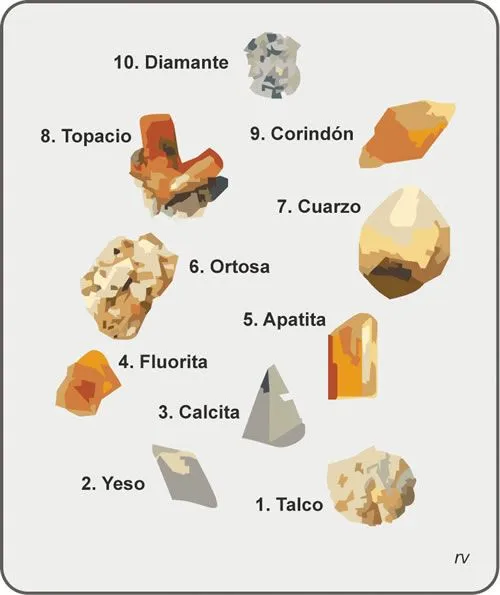 Capítulo 3 - Manual de Geología - Miscelanea 21 - INSUGEO Capítulo 3 - Manual de Geología - Miscelanea 21 - INSUGEO