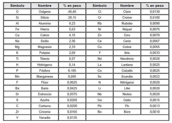 Capítulo 3 - Manual de Geología - Miscelanea 21 - INSUGEO Capítulo 3 - Manual de Geología - Miscelanea 21 - INSUGEO