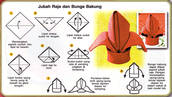 Cara Melipat Serbet Atau Napkin Folding - wedhusgembel Cara Melipat Serbet Atau Napkin Folding - wedhusgembel