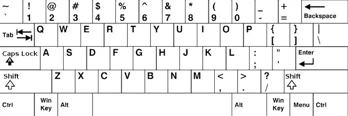 Como usar los caracteres especiales mediante el teclado en Windows