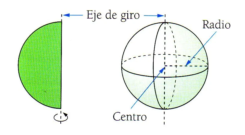 Características de cuerpos redondos | La Guía de Matemática