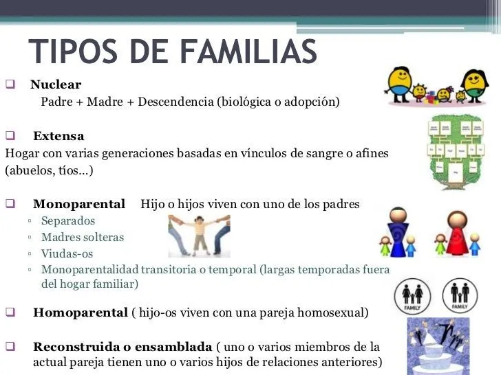 Caracteristicas de las familias actuales
