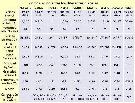 Historia del Planeta Tierra