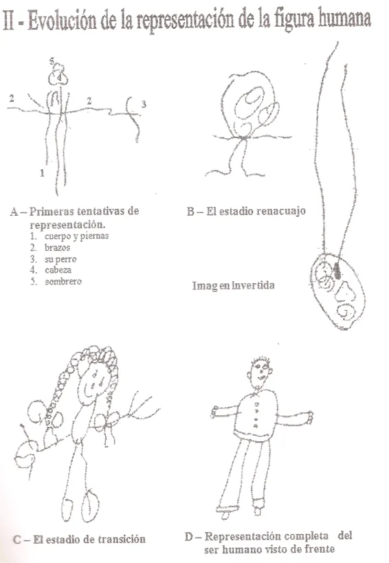 Características y principios de la creatividad (página 2 ... Características y principios de la creatividad (página 2 ...