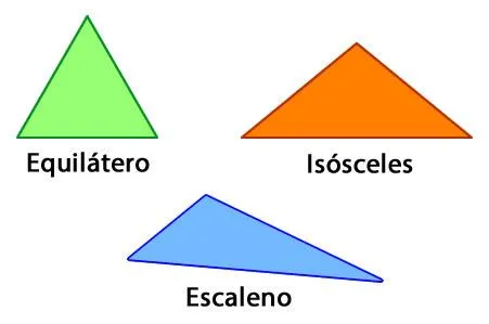 Características de los triangulos
