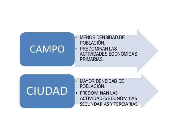 caracterizacin-campo-y-ciudad- ...