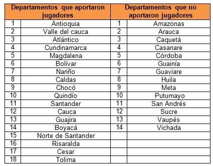 Caracterización de las nóminas de jugadores que conformaron la ... Caracterización de las nóminas de jugadores que conformaron la ...