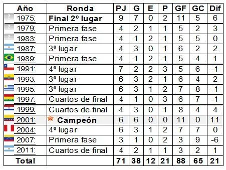 Caracterización de las nóminas de jugadores que conformaron la ... Caracterización de las nóminas de jugadores que conformaron la ...