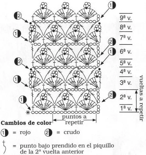 Muestras de ganchillo gratis - Imagui