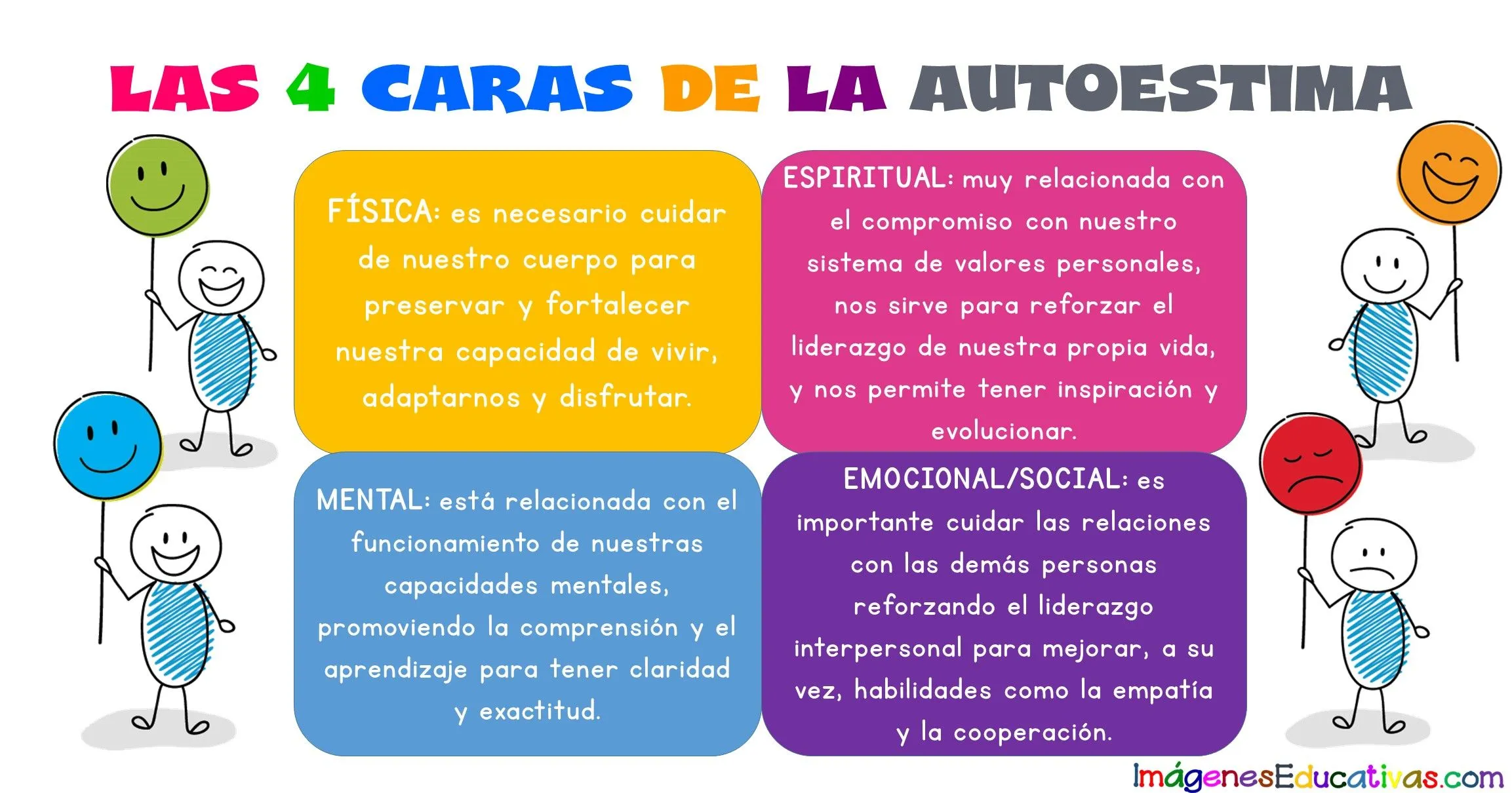 LAS 4 CARAS DE LA AUTOESTIMA – Imagenes Educativas