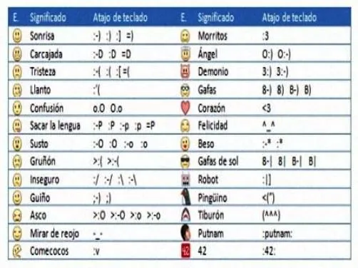 Caras del face - Imagui