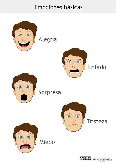 Sentimientos y emociones para colorear - Imagui