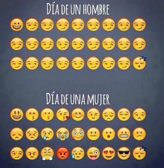 Relaciones sentimentales | mepillasconlosrulos