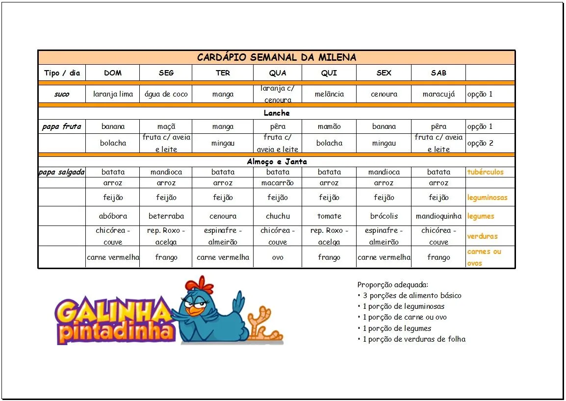 Cardápio de alimentação: Quatro Estações