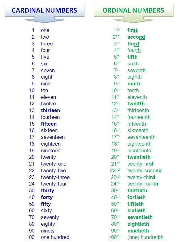 Cardinal and ordinal numbers | My mortal frenemy. Stupid Algebra ...