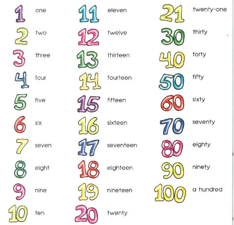 Cardinal Numbers, Ordinal Numbers - Dictionary for Kids
