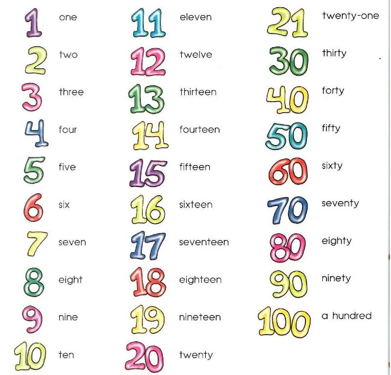 Cardinal Numbers, Ordinal Numbers - Dictionary for Kids Cardinal Numbers, Ordinal Numbers - Dictionary for Kids