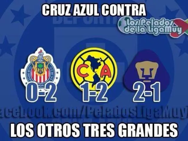 Caricaturas de pumas vs cruz azul - Imagui
