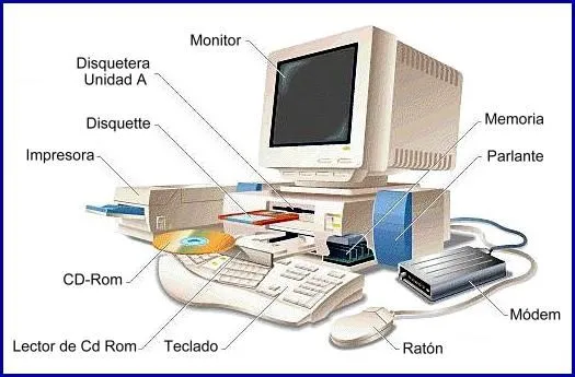 Hardware y Software de la PC: Hardware de la computadora
