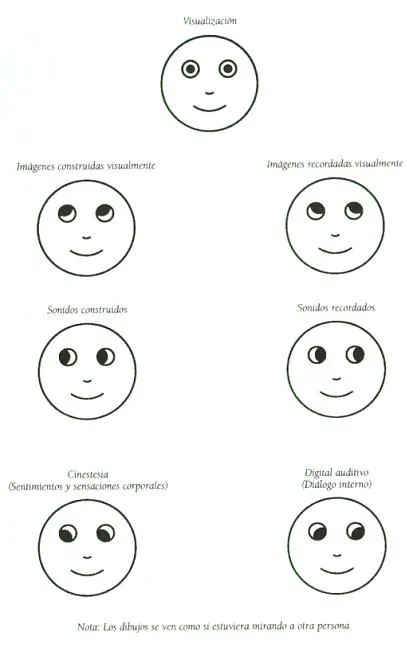 Caritas con diferentes estados de animo - Imagui Caritas con diferentes estados de animo - Imagui