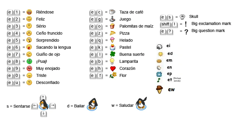 Como hacer las caritas de Facebook - Imagui