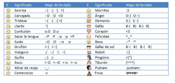 Claves de emoticones para FaceBook - Imagui