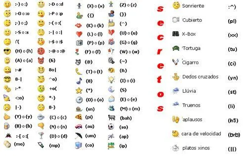 Como se hacen las caritas para FaceBook chat - Imagui Como se hacen las caritas para FaceBook chat - Imagui