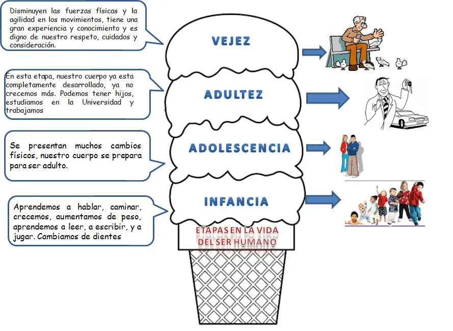 Aprendo y me divierto! | Blog de aprendizajes en ciencias ... Aprendo y me divierto! | Blog de aprendizajes en ciencias ...