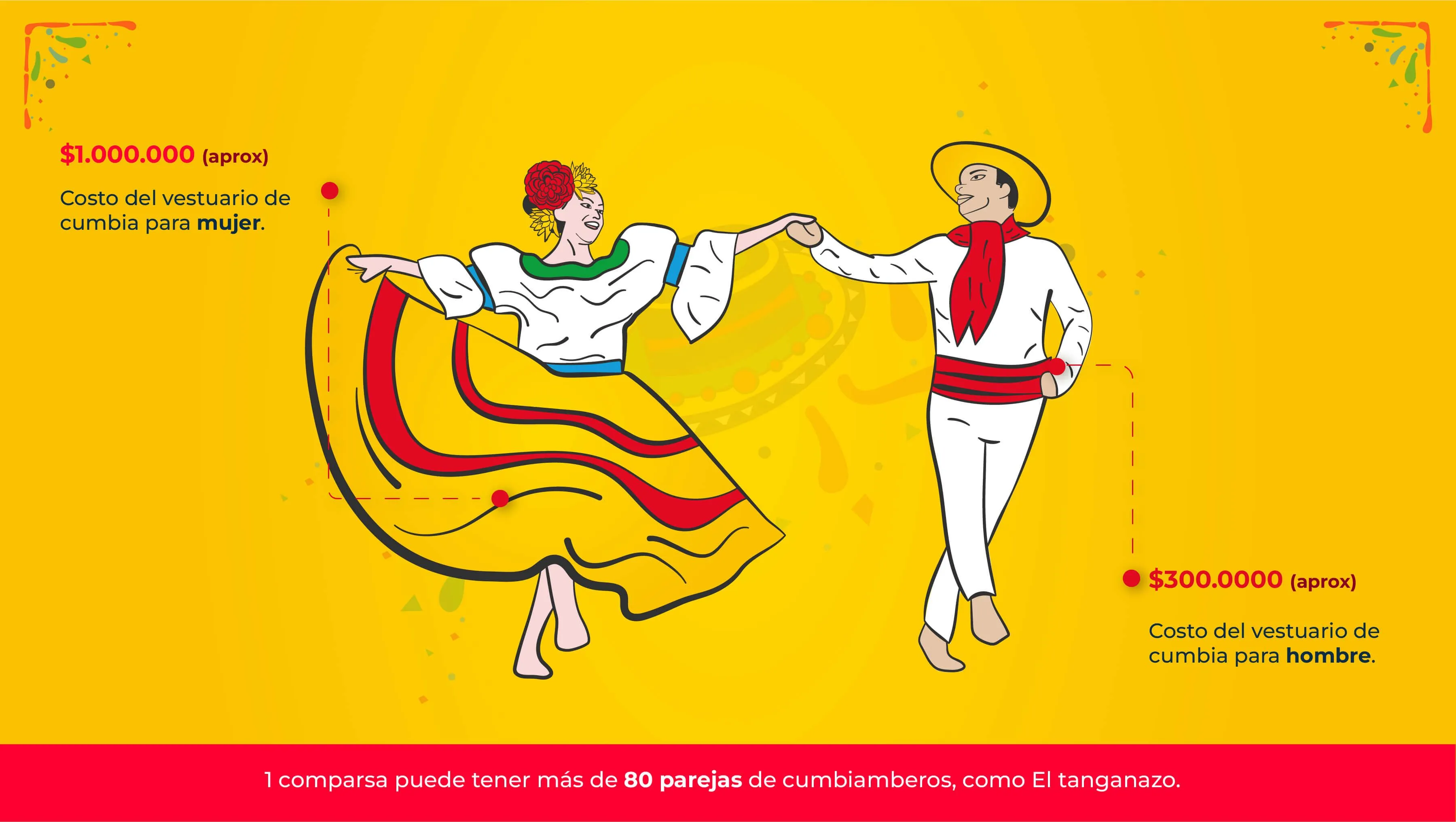 Carnaval de Barranquilla: así se vive el corazón y las entrañas de esta  fiesta