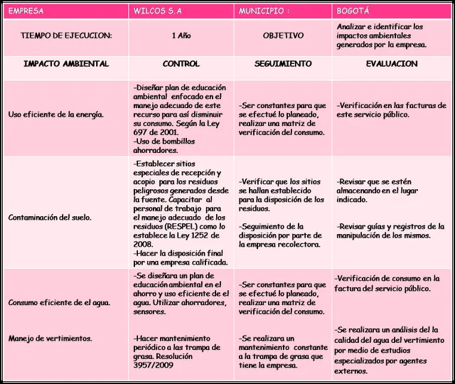 CAROLINA ROMERO 24 TGCAD1: IMPACTOS AMBIENTALES CAROLINA ROMERO 24 TGCAD1: IMPACTOS AMBIENTALES