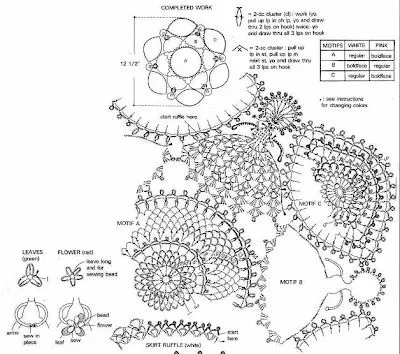 Entre Hilos y Puntadas: Carpetas a crochet