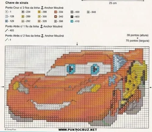Carros | Punto de cruz - Colección de patrones punto de cruz gratis.