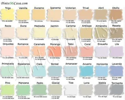 Carta De Colores De Azul En Pintura Pintuco Wallpapers | Real ...