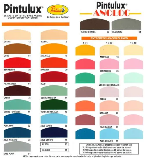 Colores pinturas pintuco para interiores - Imagui