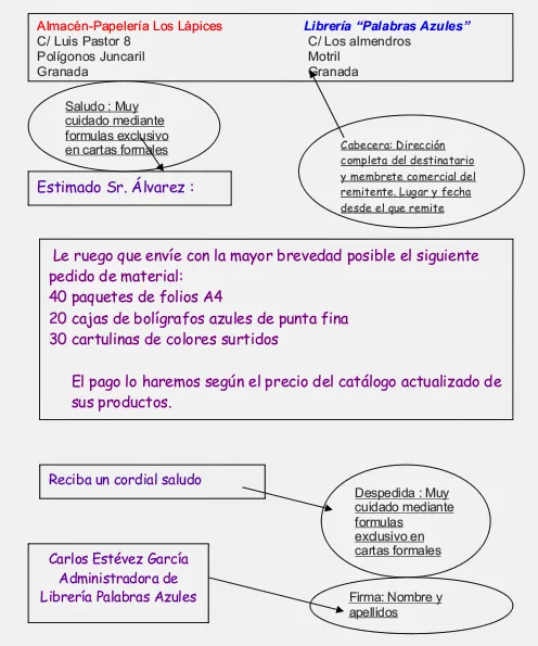 Carta formal y carta informal | PaLaBraS AzuLeS
