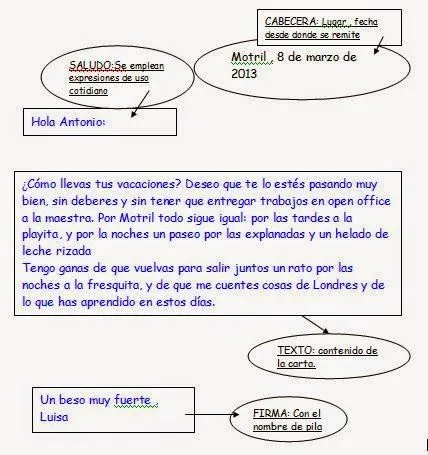 Carta formal y carta informal | PaLaBraS AzuLeS Carta formal y carta informal | PaLaBraS AzuLeS