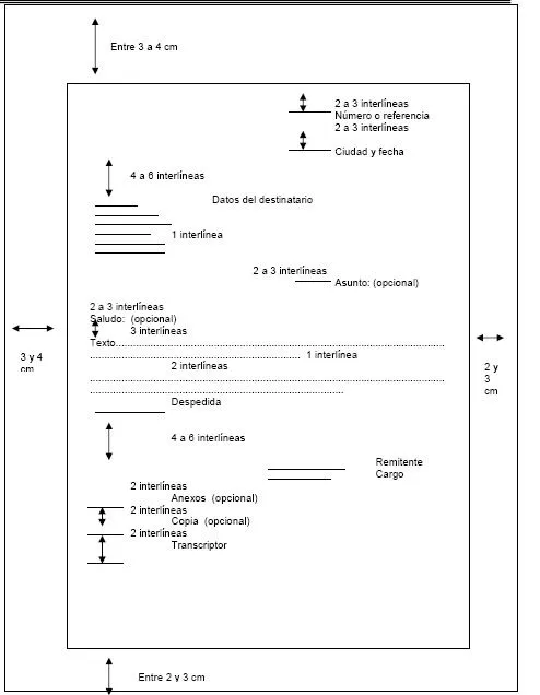 Estilos de correspondencia | Correspondencia Estilos de correspondencia | Correspondencia