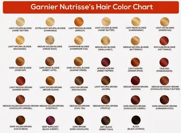 3 CARTAS DE COLOR DE CABELLO DE LAS MARCAS MÁS RECONOCIDAS DE ...