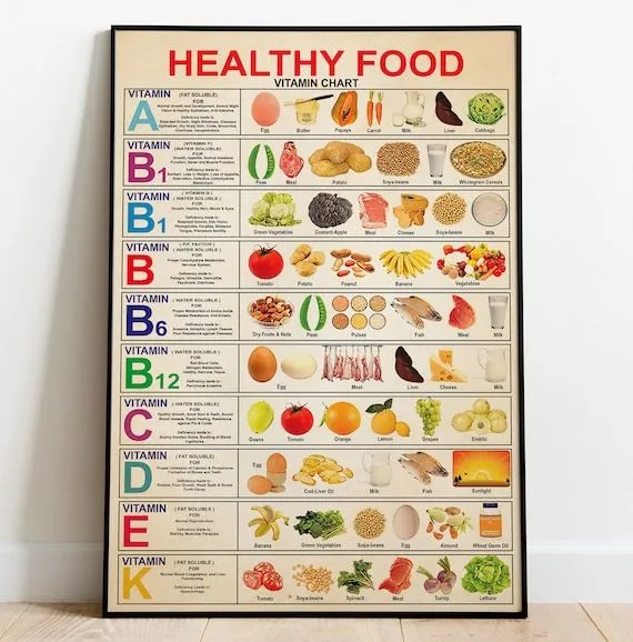 Cartel de la tabla de alimentos saludables Frutas y verduras - Etsy México Cartel de la tabla de alimentos saludables Frutas y verduras - Etsy México