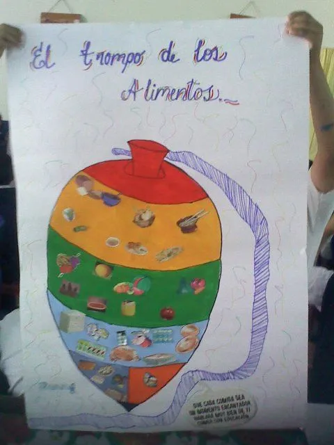 Album del trompo alimenticio - Imagui