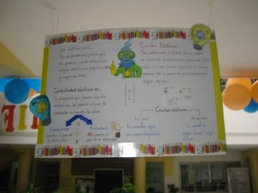 Carteleras informativas escolares - Imagui